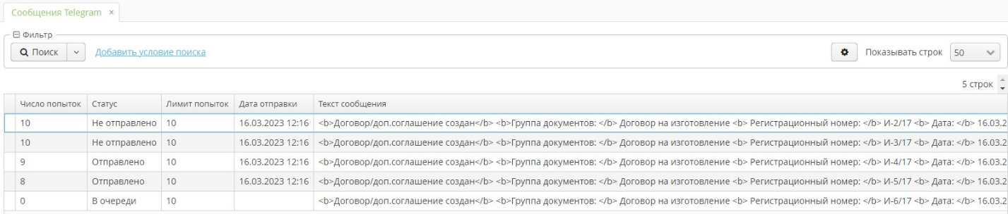 24081916415 vedoc telegram notify send history