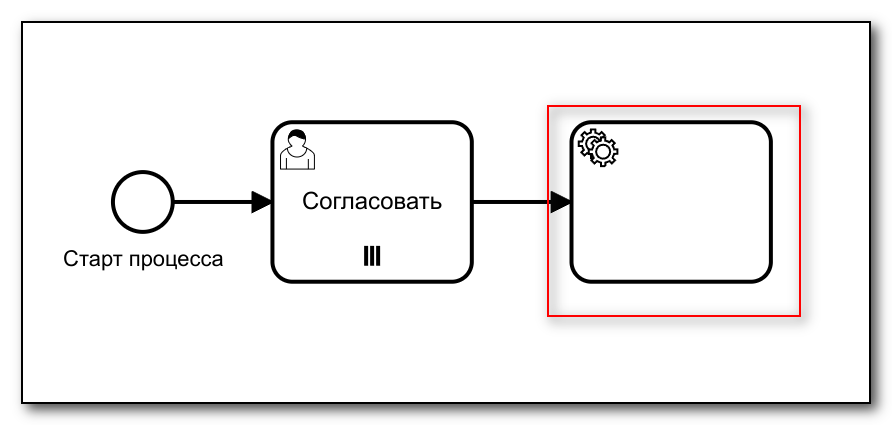 Vedoc bpm modeler image19