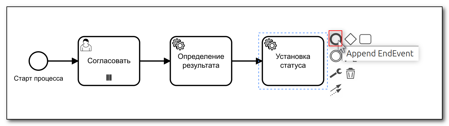 Vedoc bpm modeler image23