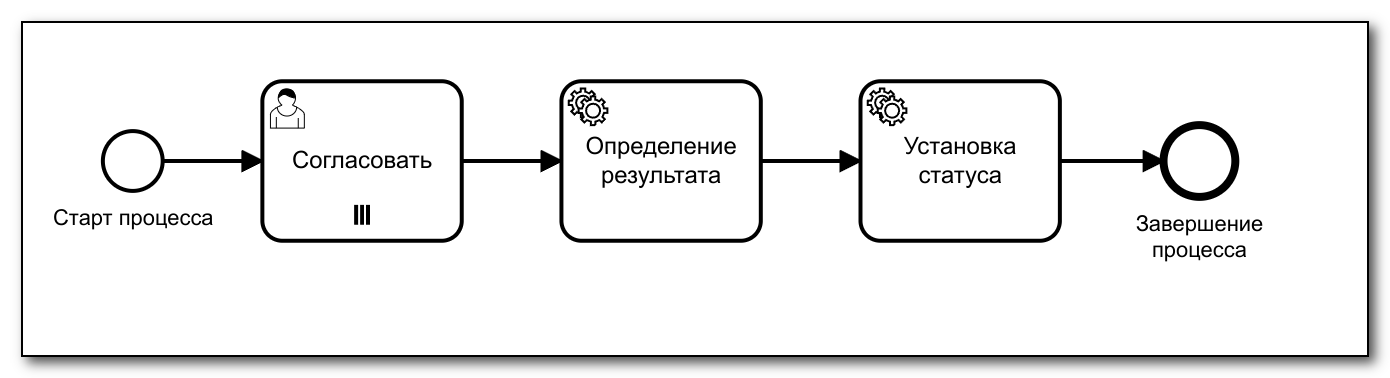 Vedoc bpm modeler image24