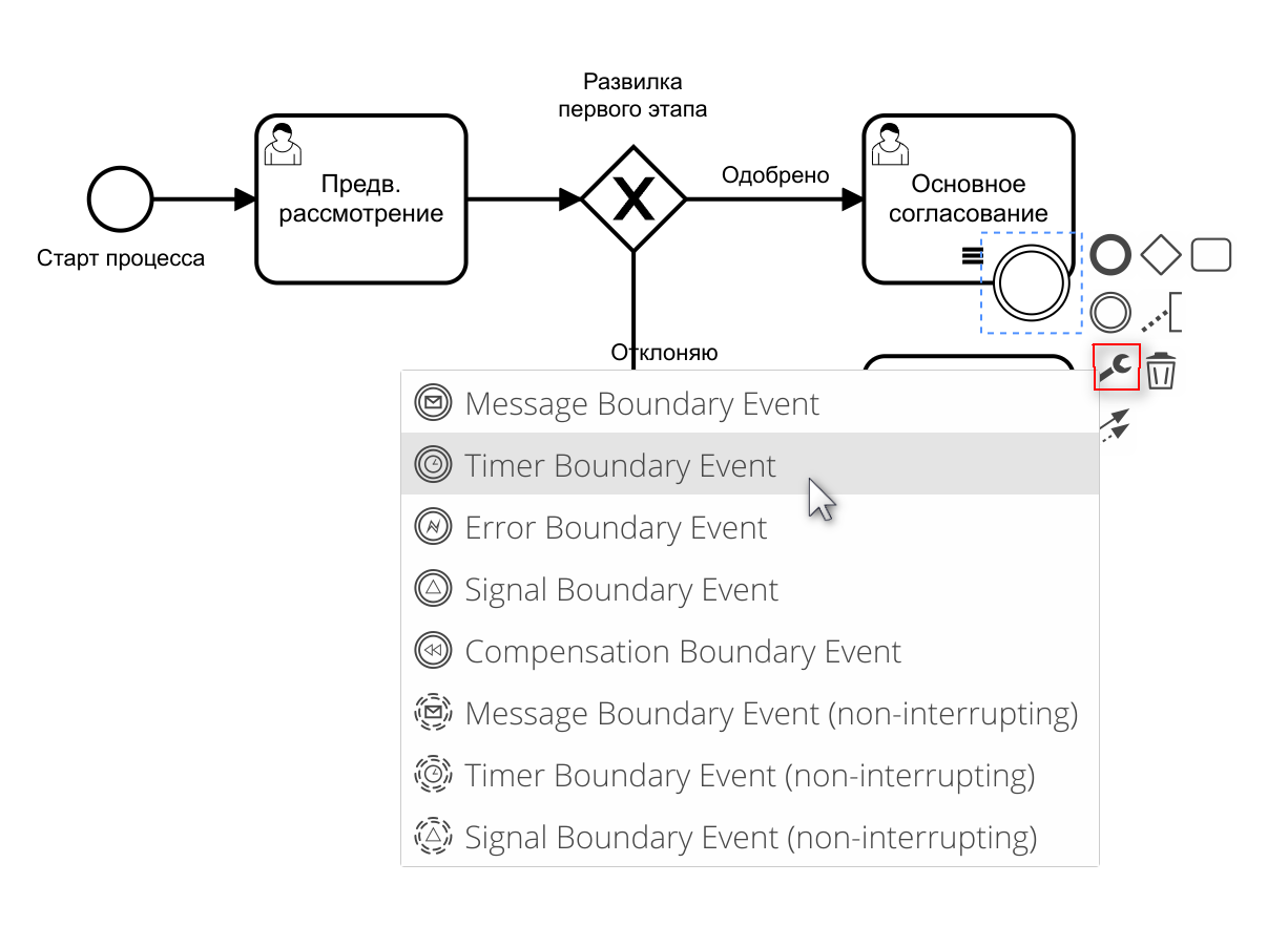 Vedoc bpm modeler image53
