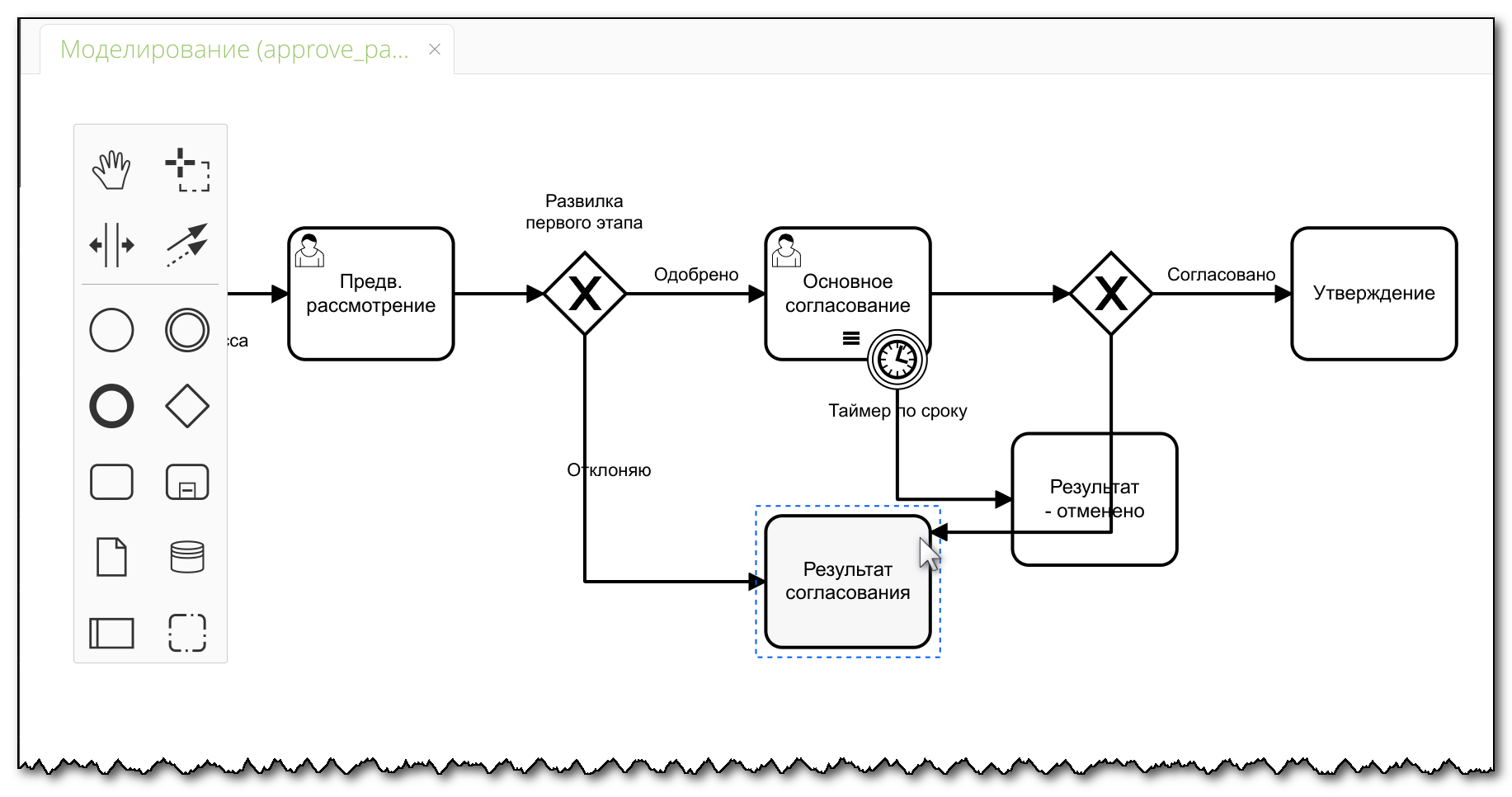 Vedoc bpm modeler image58