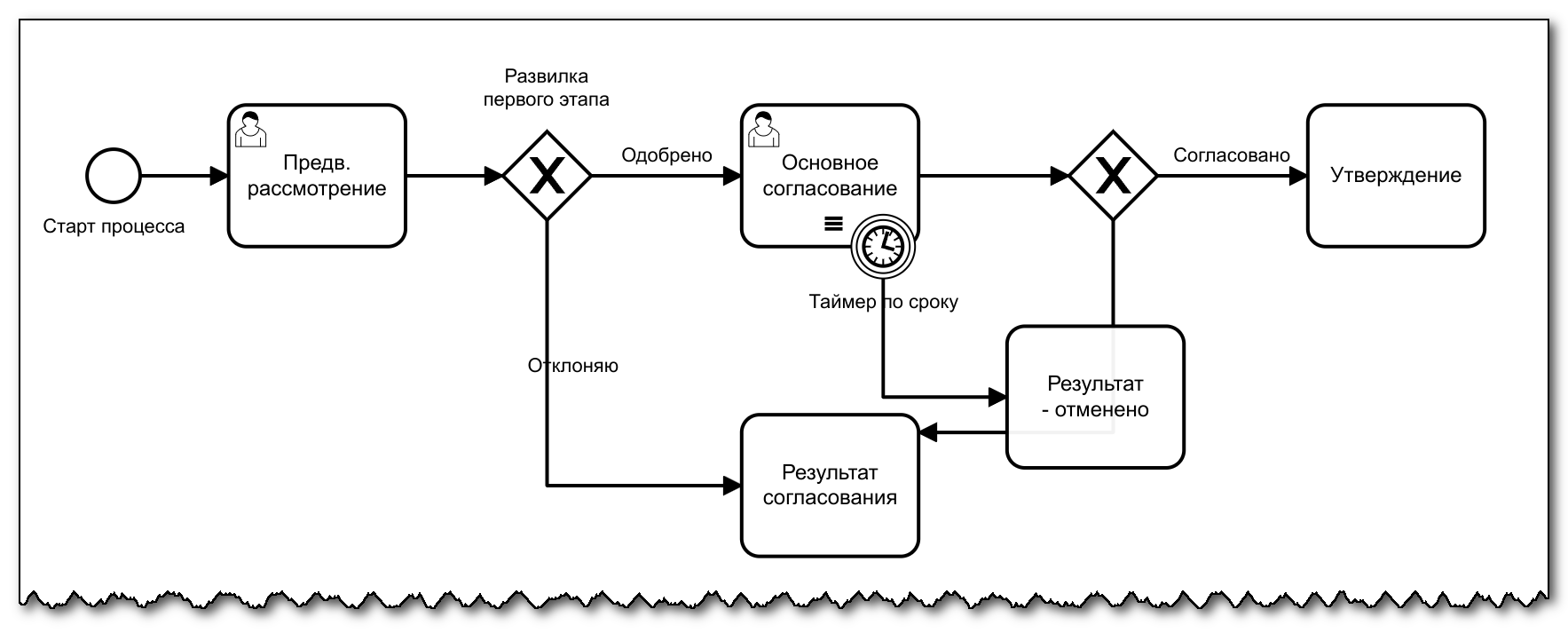 Vedoc bpm modeler image59