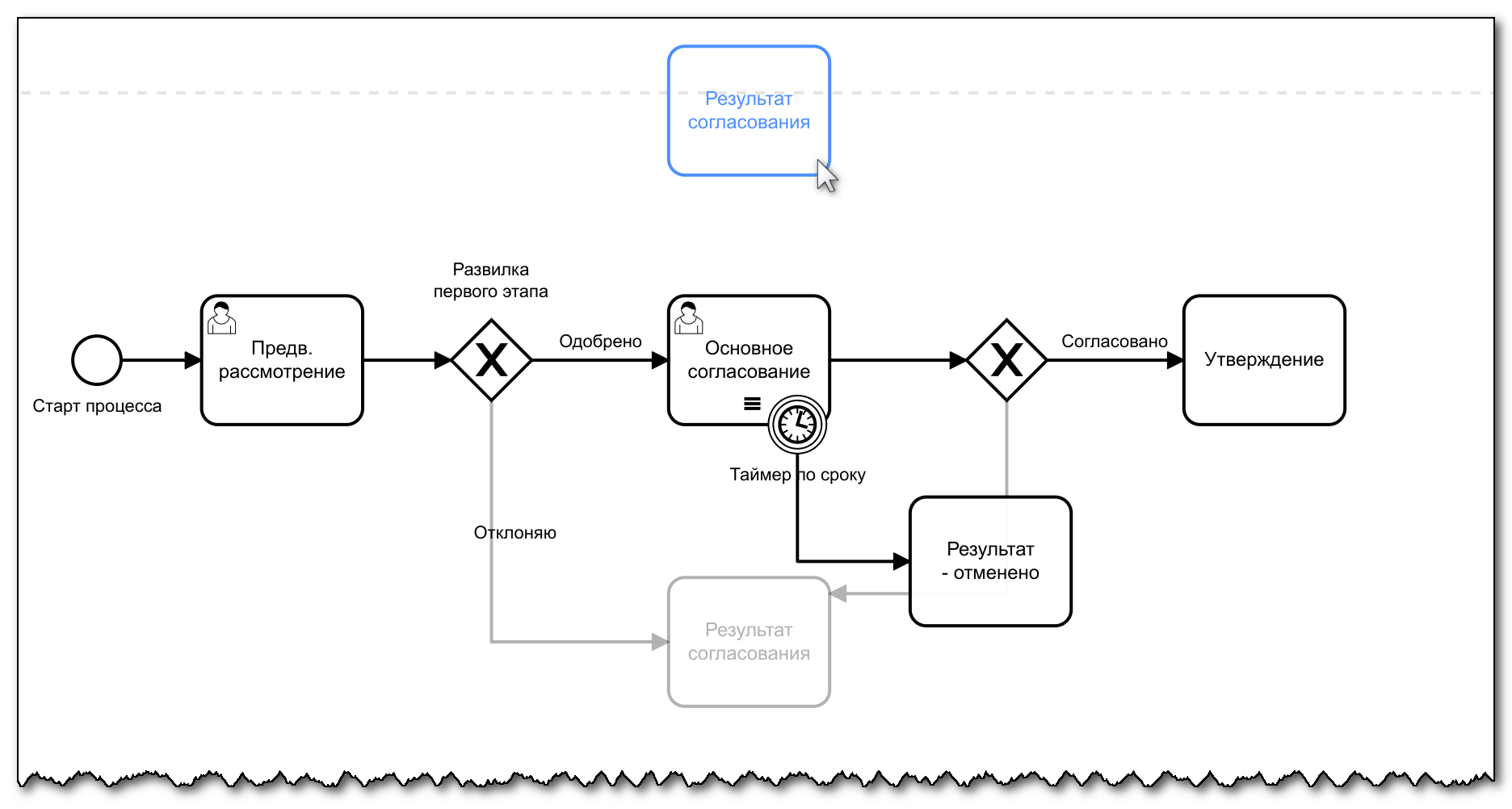Vedoc bpm modeler image60