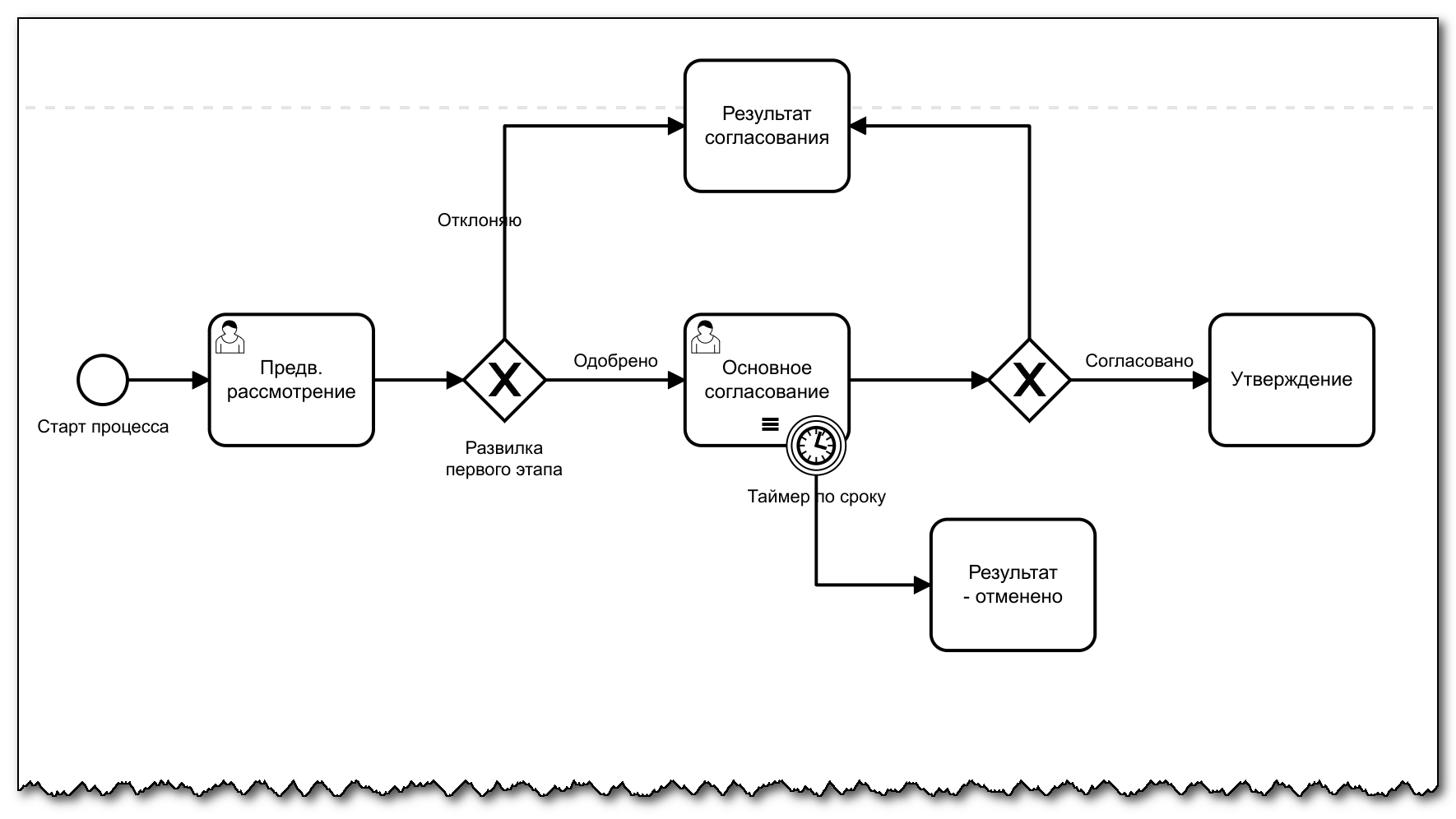 Vedoc bpm modeler image61
