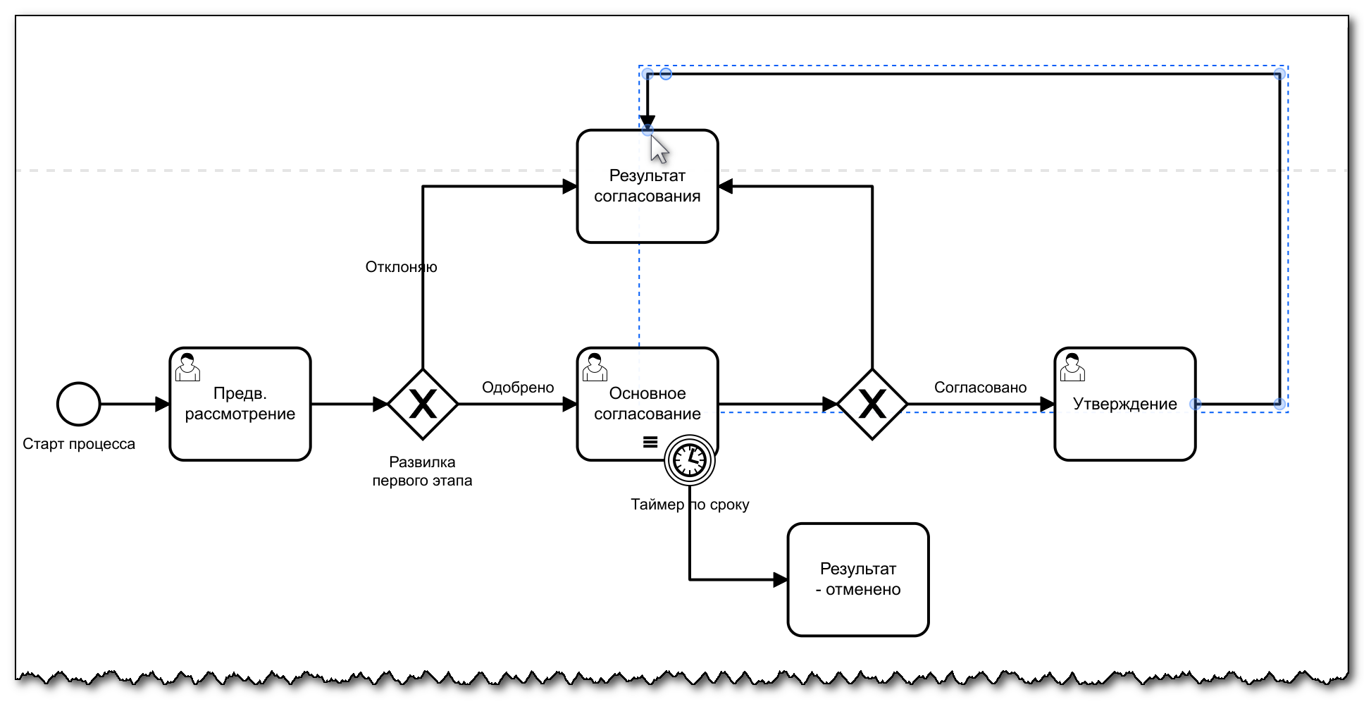 Vedoc bpm modeler image64