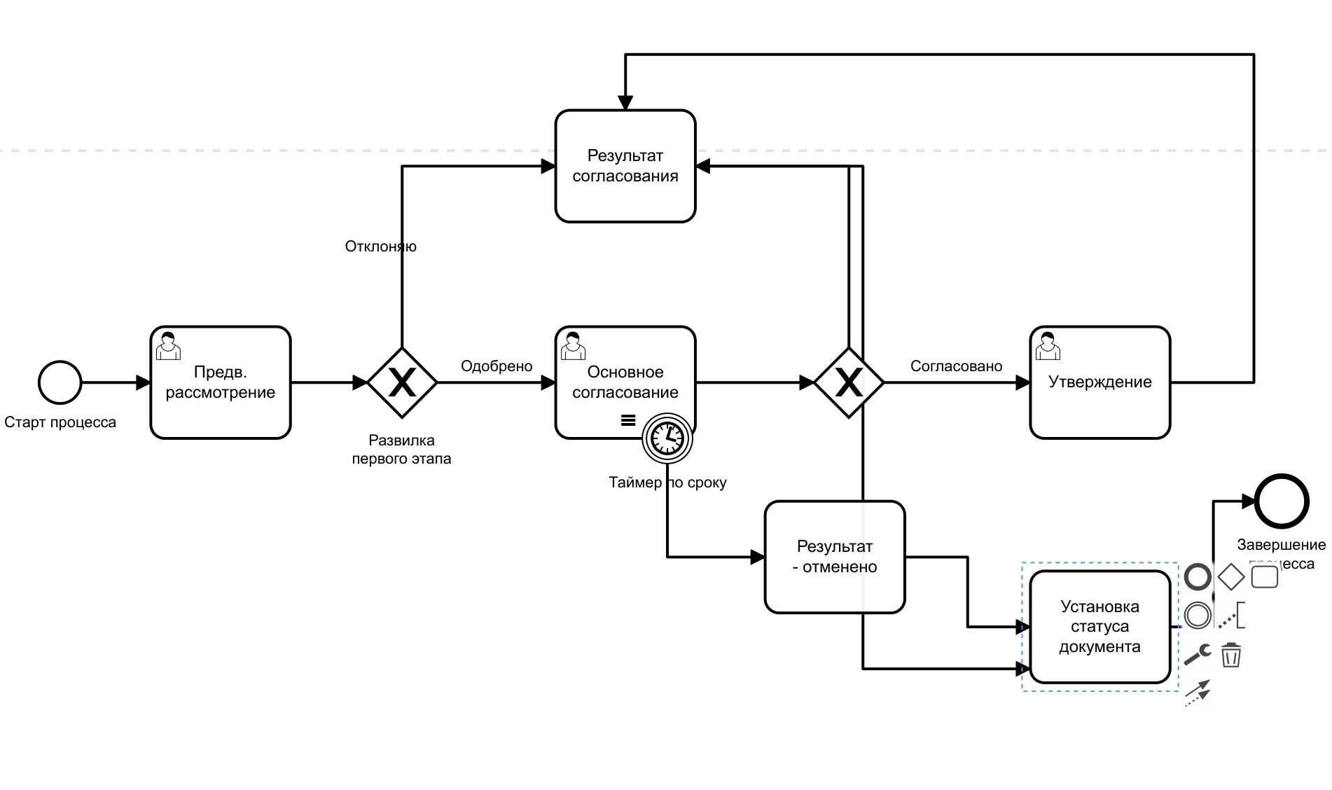 Vedoc bpm modeler image66