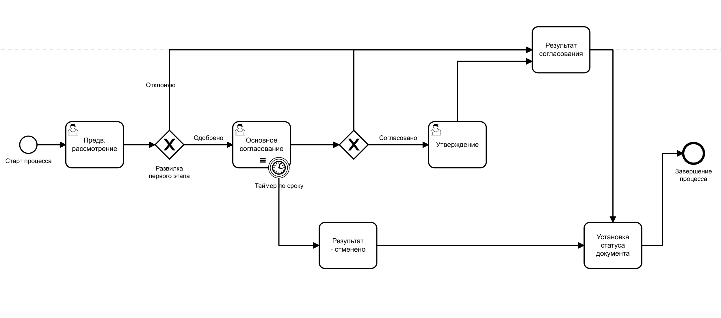 Vedoc bpm modeler image67