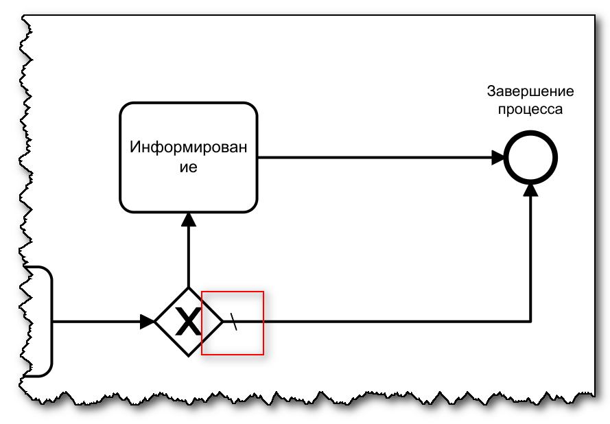 Vedoc bpm modeler image93